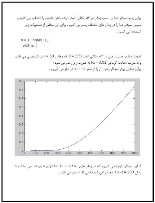 گزارش پروژه دینامیک سیالات محاسباتی